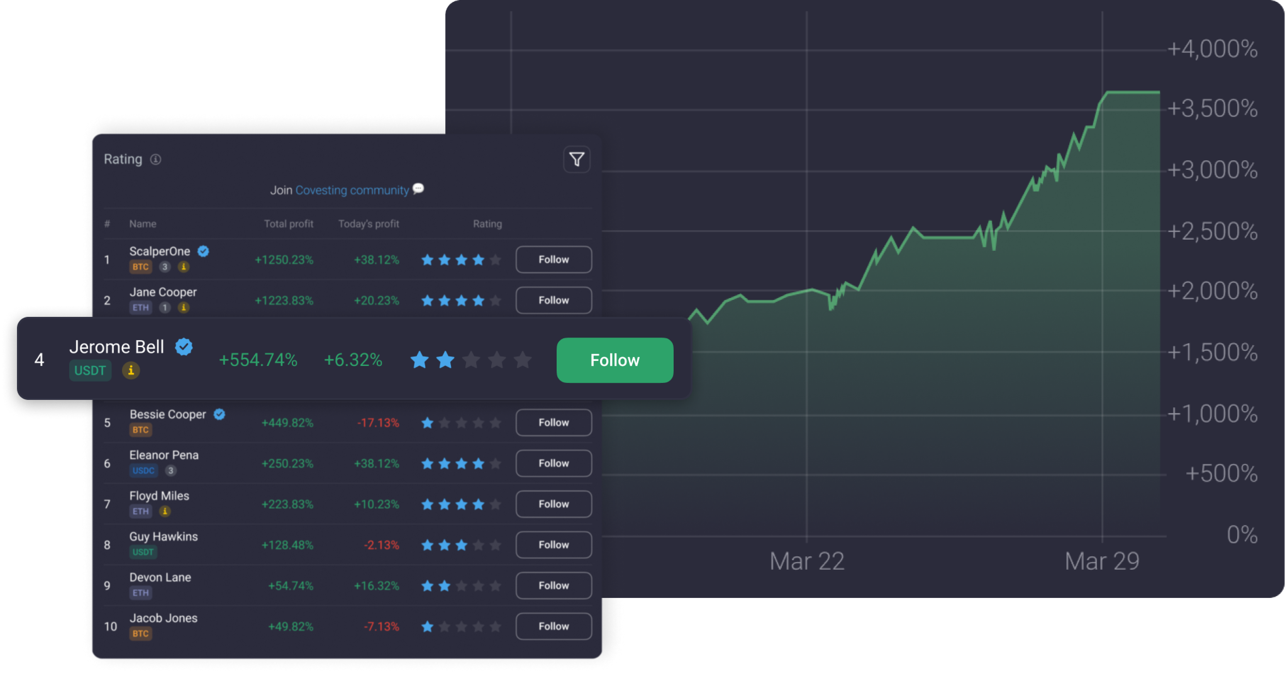 trade-chart